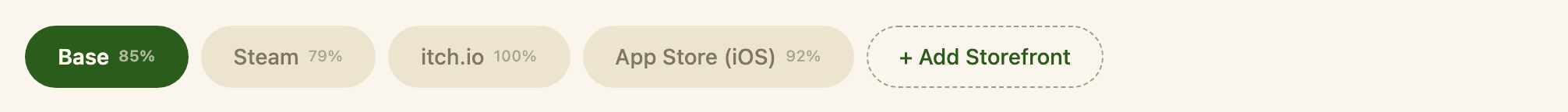 Storefront tabs — Base, Steam, itch.io, App Store (iOS) — each showing its own completion percentage, plus an Add Storefront button